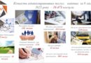 ЦНАП звітує про свою роботу за 9 місяців